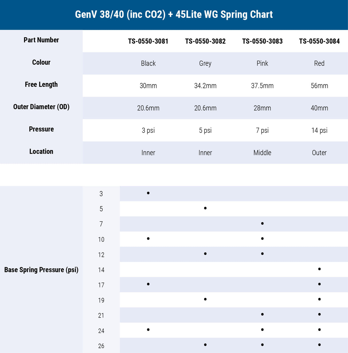 WG40 CompGate40 GenV 40mm External Wastegate by Turbosmart