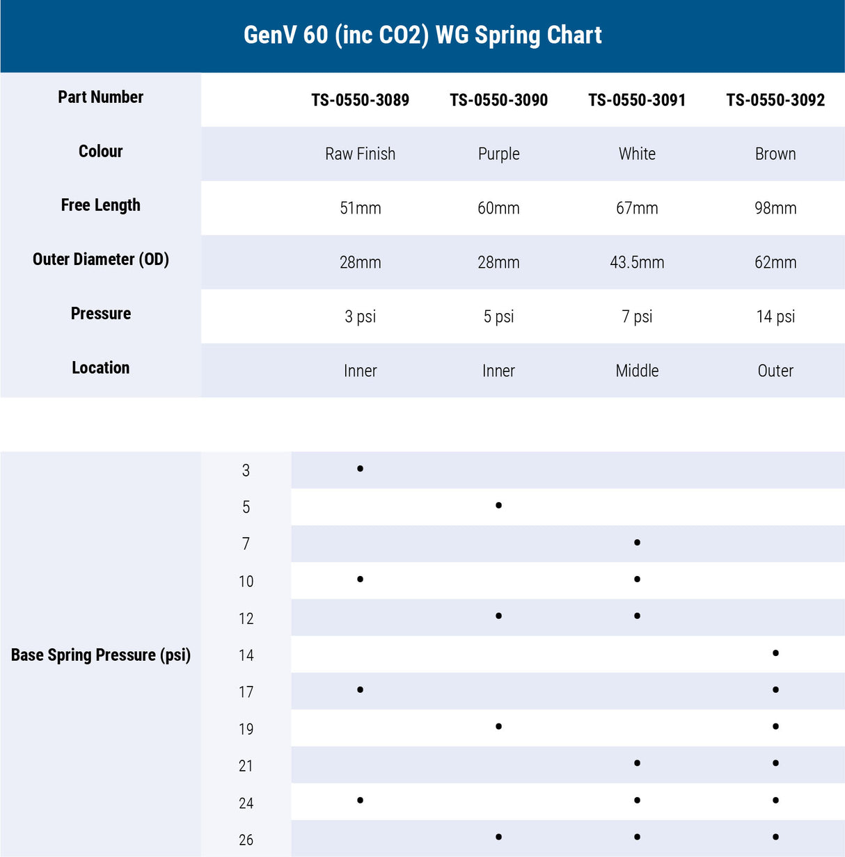 WG60 PowerGate60 GenV 60mm External Wastegate by Turbosmart