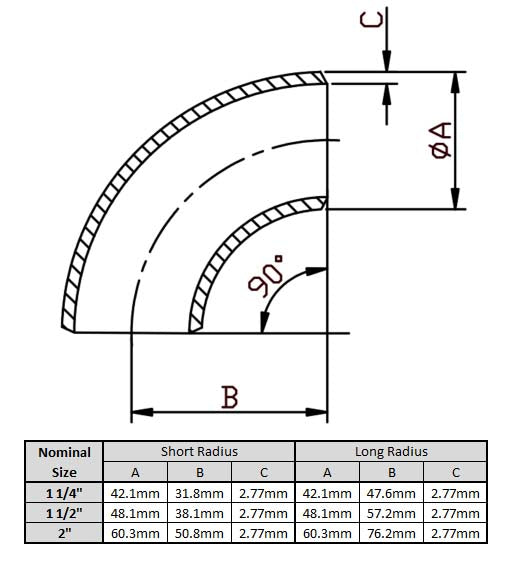 304 Stainless Steel Sch10 Bends (Manifold Construction)